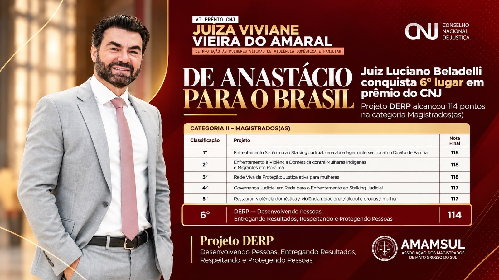 Juiz Luciano Beladelli conquista 6º lugar em prêmio nacional do CNJ